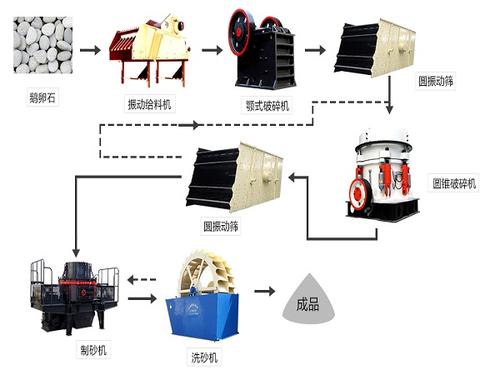 制砂設(shè)備.jpg